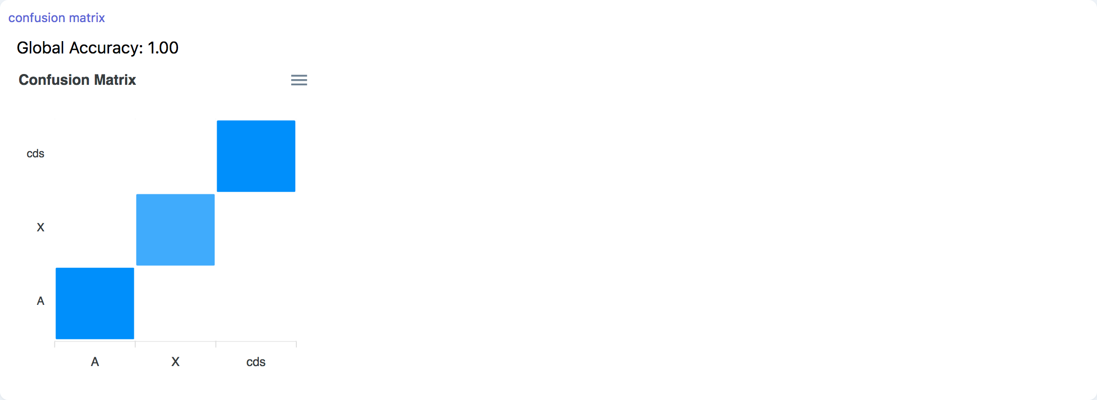 Screenshot of the confusion-matrix component